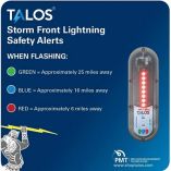 Talos Sfd--1414p-Mtb Standard Lightning Detector With 14x14 Sign-small image