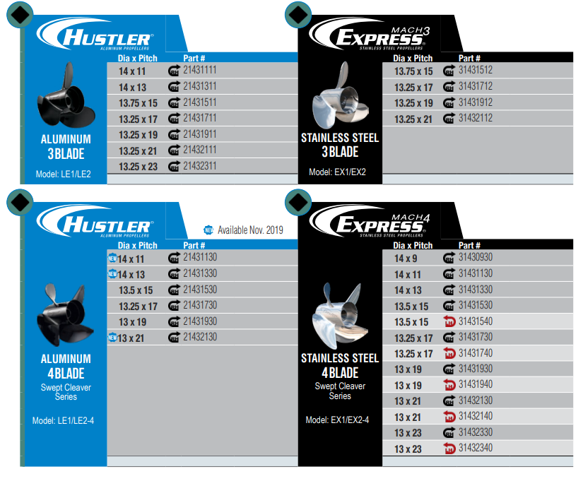 Turning Point Propeller Chart